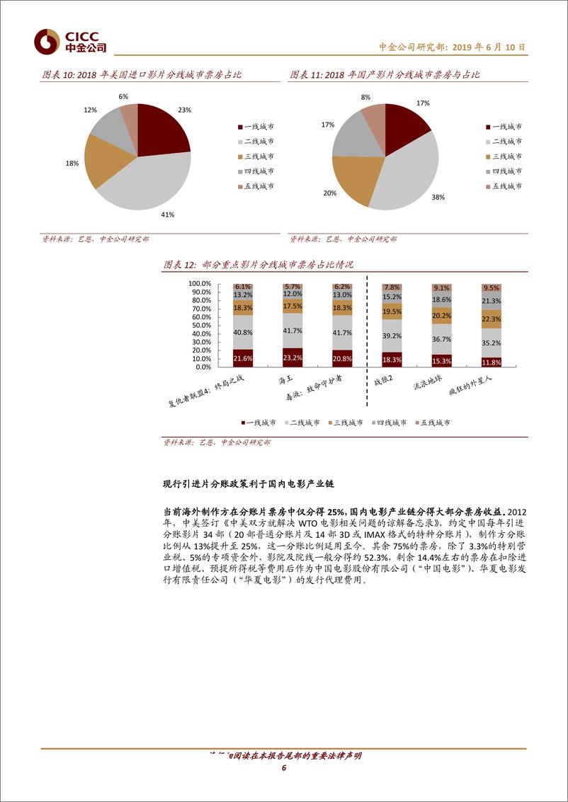 《传媒行业：中美贸易摩擦升温会波及美国电影进口吗？-20190610-中金公司-10页》 - 第7页预览图