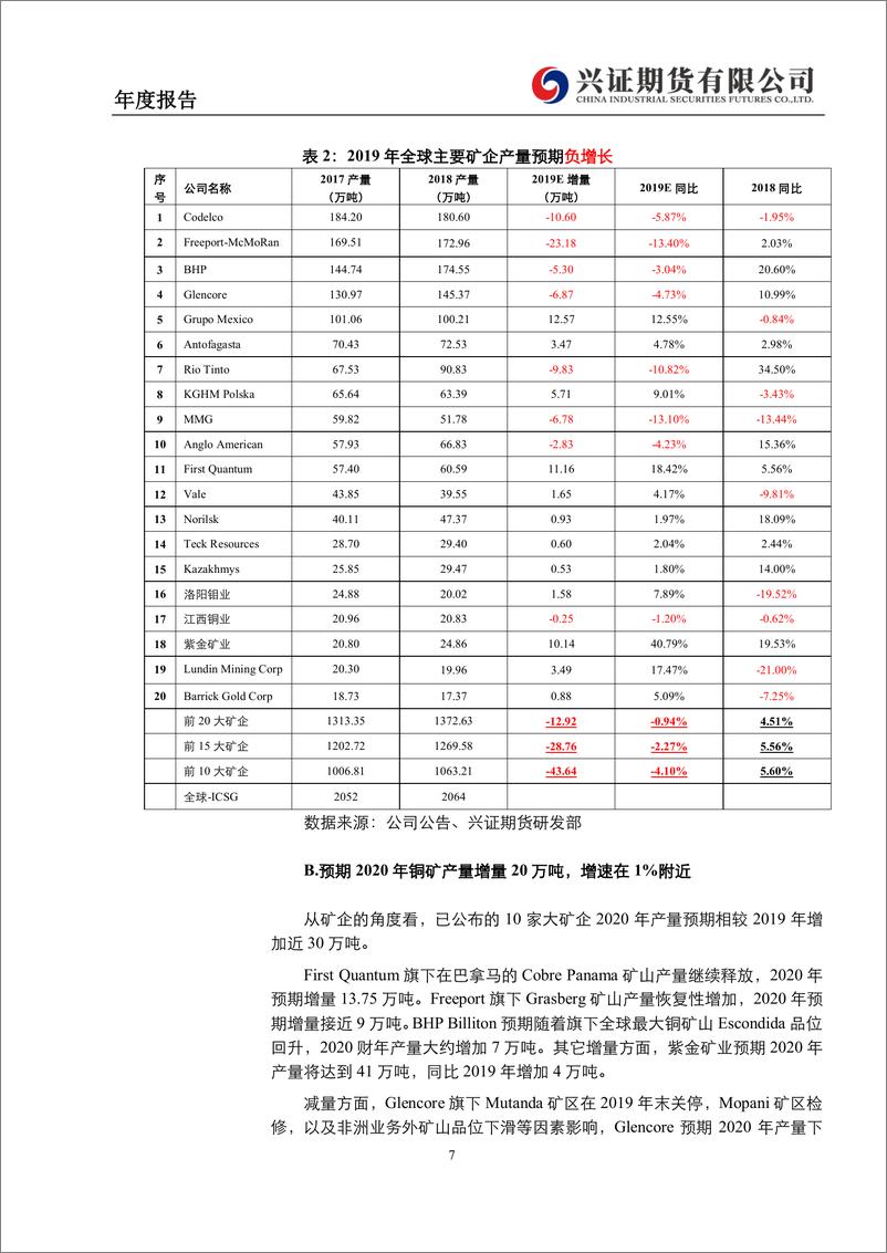 《有色金属（铜）年度报告：亏损减产或将发酵，铜价重心上移-20191227-兴证期货-26页》 - 第8页预览图