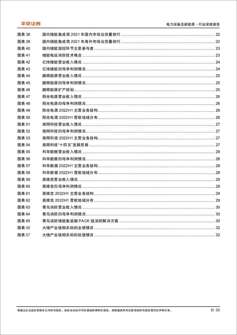 《电力设备及新能源行业深度报告：国内大储市场，因地制宜，蓬勃向上-20230210-平安证券-33页》 - 第6页预览图