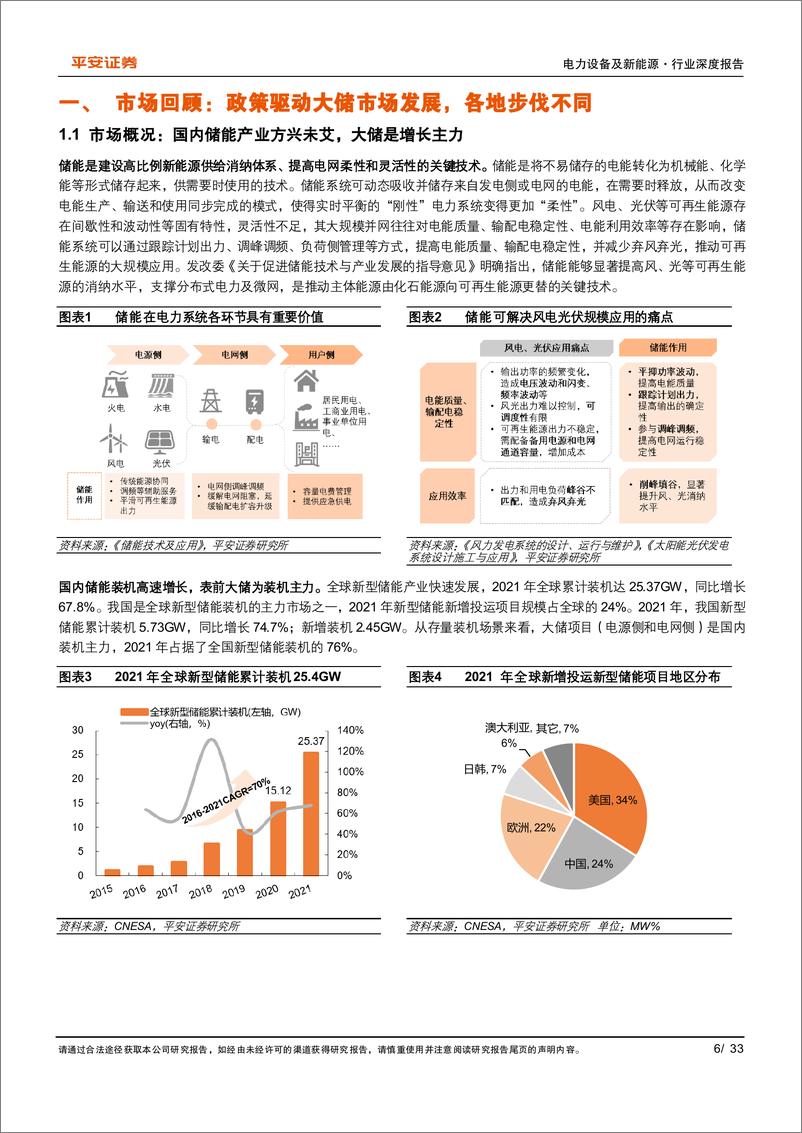 《电力设备及新能源行业深度报告：国内大储市场，因地制宜，蓬勃向上-20230210-平安证券-33页》 - 第7页预览图