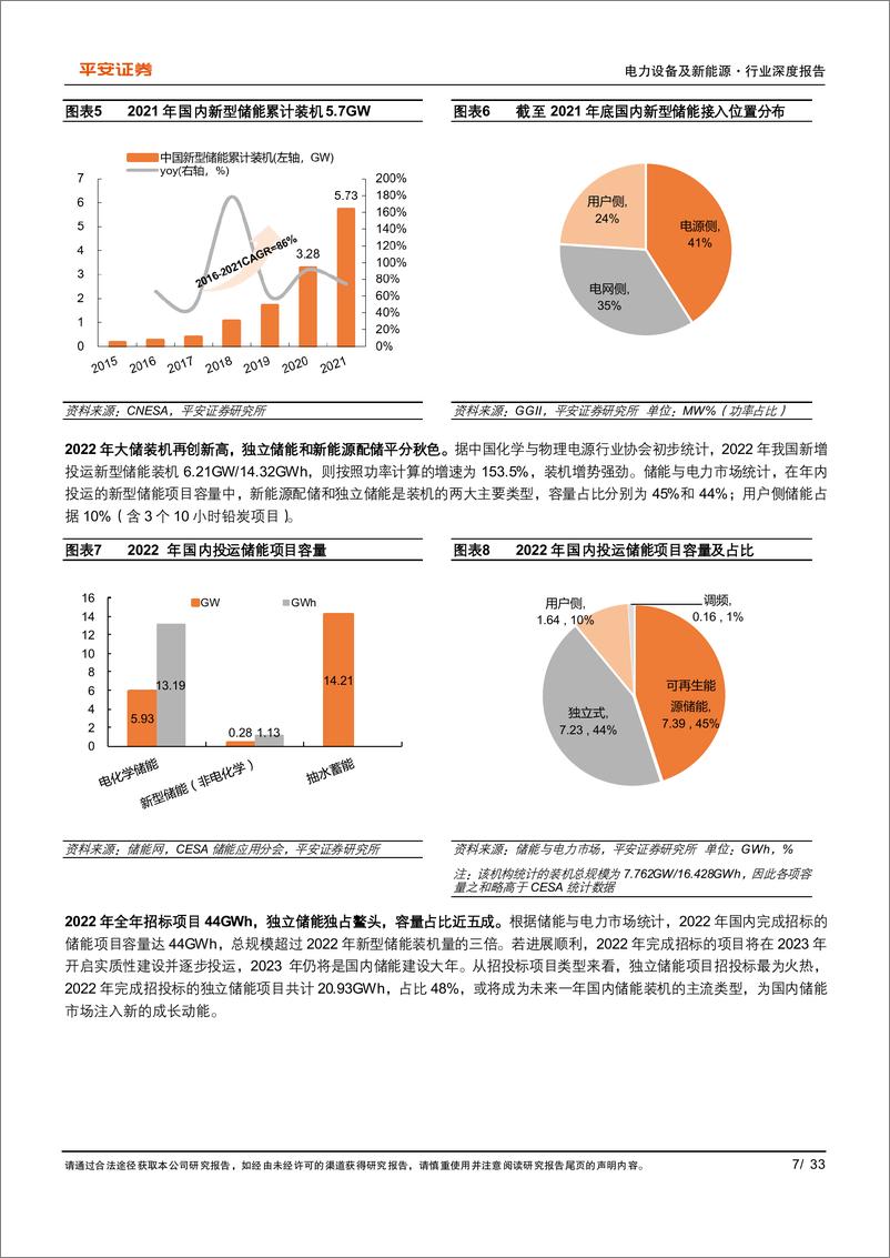 《电力设备及新能源行业深度报告：国内大储市场，因地制宜，蓬勃向上-20230210-平安证券-33页》 - 第8页预览图