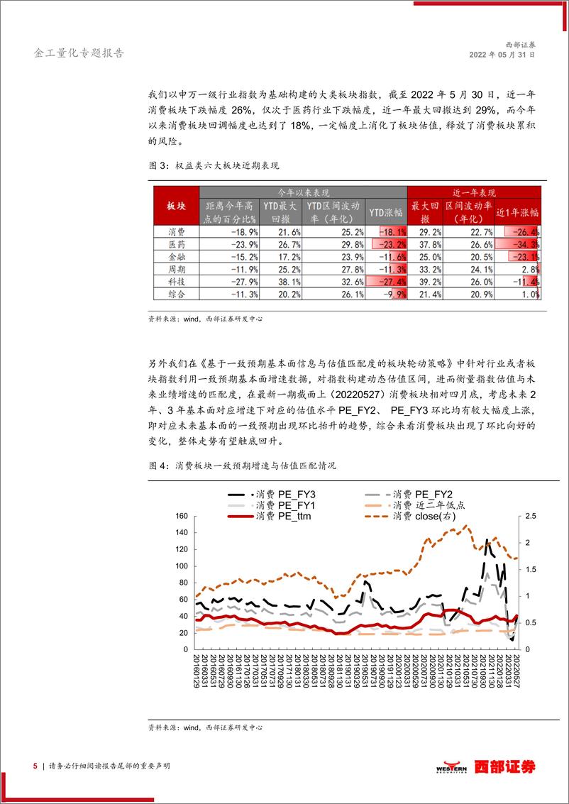 《金融产品专题系列研究之六：消费类行业主题公募基金产品对比分析-20220531-西部证券-22页》 - 第6页预览图