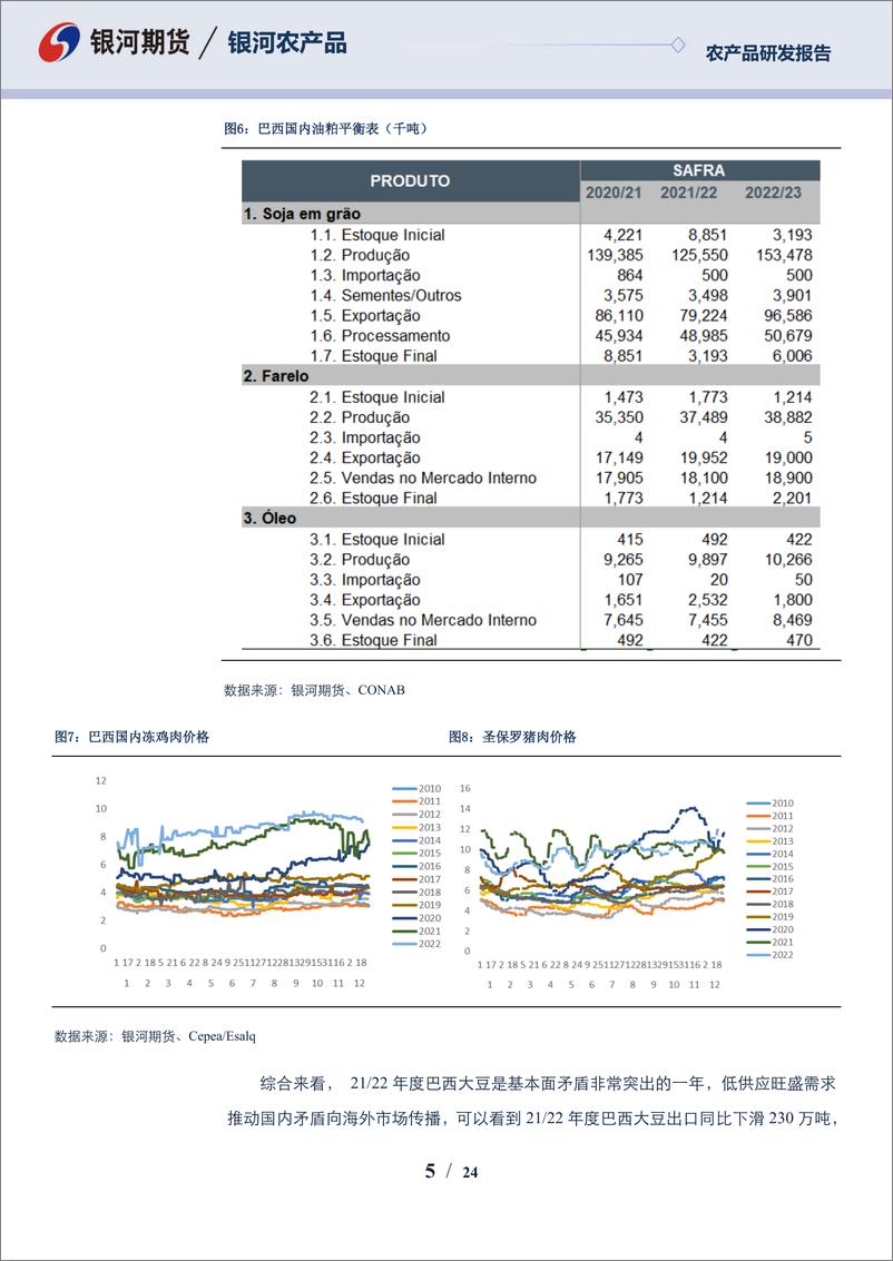 《粕类年报：国际油籽库存重建，高成本或为主要支撑-20221227-银河期货-24页》 - 第6页预览图