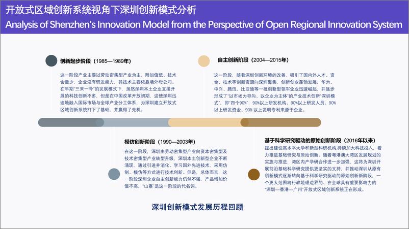 《璞跃中国+创新生态研究院（2023年6月）-38页》 - 第6页预览图