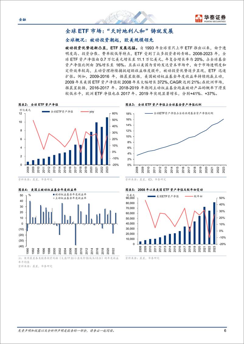 《金融行业专题研究：从海外经验看中国ETF基金发展-240716-华泰证券-40页》 - 第6页预览图