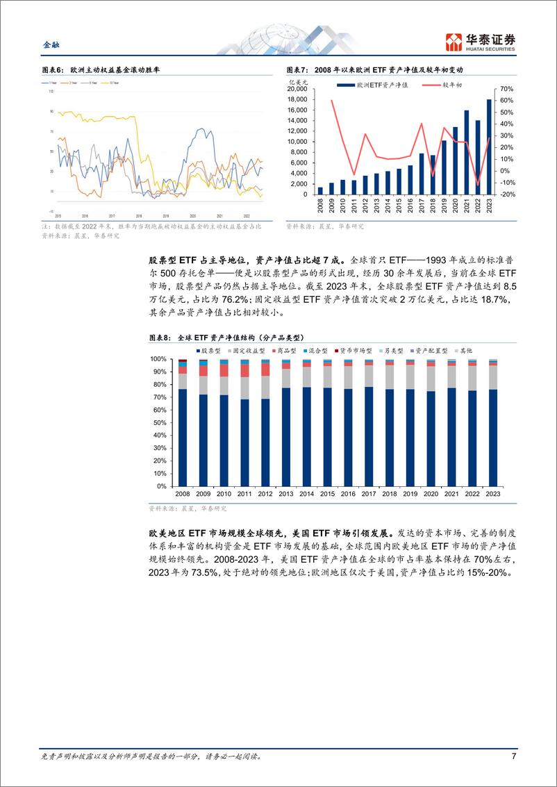 《金融行业专题研究：从海外经验看中国ETF基金发展-240716-华泰证券-40页》 - 第7页预览图