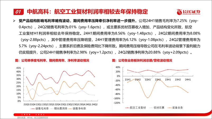 《激浊扬清，周观军工行业第81期：航亚科技重点推荐-240825-长江证券-37页》 - 第6页预览图