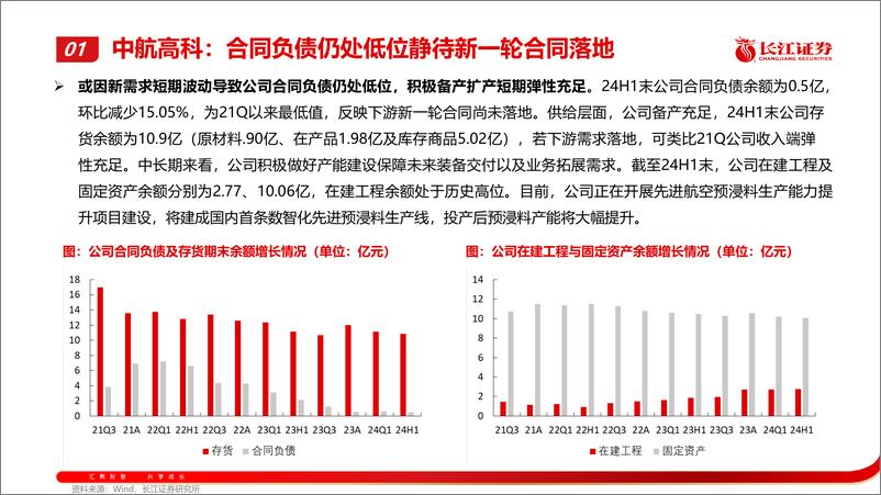 《激浊扬清，周观军工行业第81期：航亚科技重点推荐-240825-长江证券-37页》 - 第7页预览图