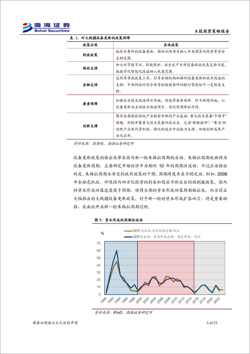 《A股市场2024年二季度投资策略报告：政策提振基本面预期，行情有待业绩端驱动-240329-渤海证券-23页》 - 第5页预览图