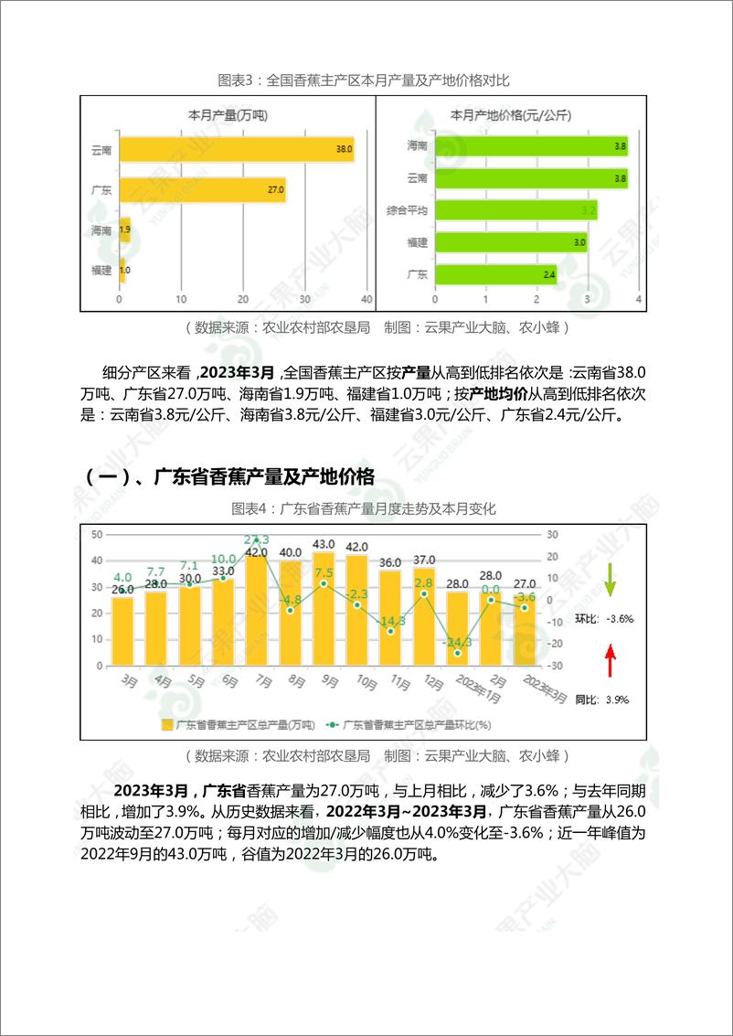 《云果-中国香蕉市场动态监测（2023年3月）-16页》 - 第6页预览图