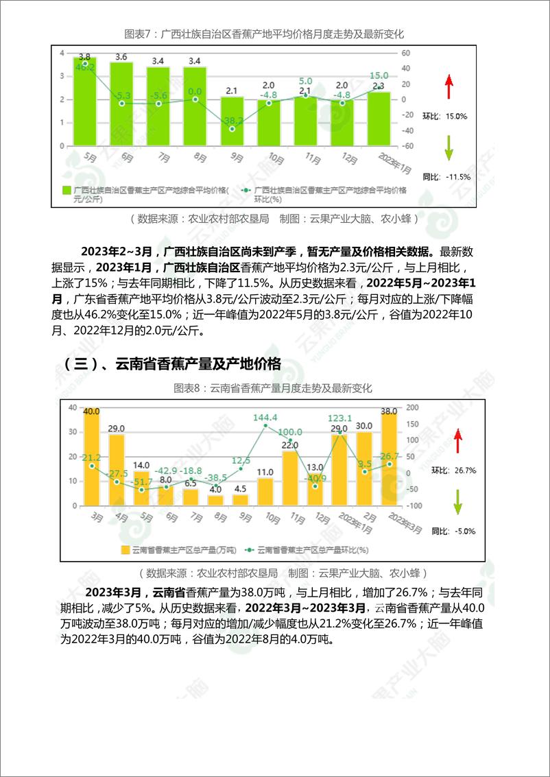 《云果-中国香蕉市场动态监测（2023年3月）-16页》 - 第8页预览图