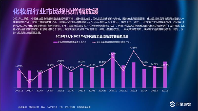 《2021年Q2美妆行业白皮书-巨量算数-202107》 - 第5页预览图