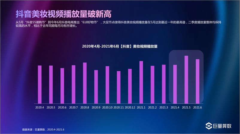 《2021年Q2美妆行业白皮书-巨量算数-202107》 - 第6页预览图