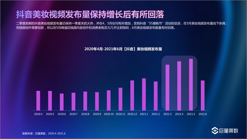 《2021年Q2美妆行业白皮书-巨量算数-202107》 - 第7页预览图