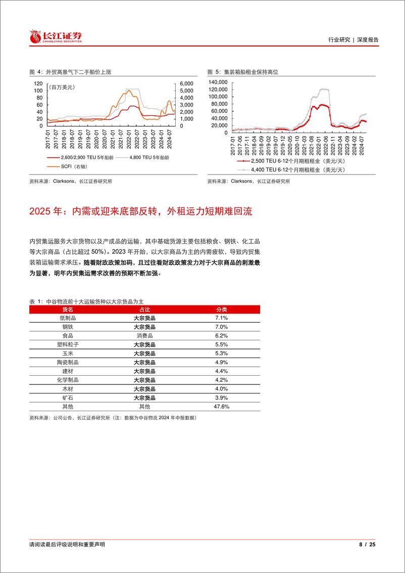 《海运行业2025年度投资策略：周期的魅力，需求是底色-241224-长江证券-25页》 - 第8页预览图