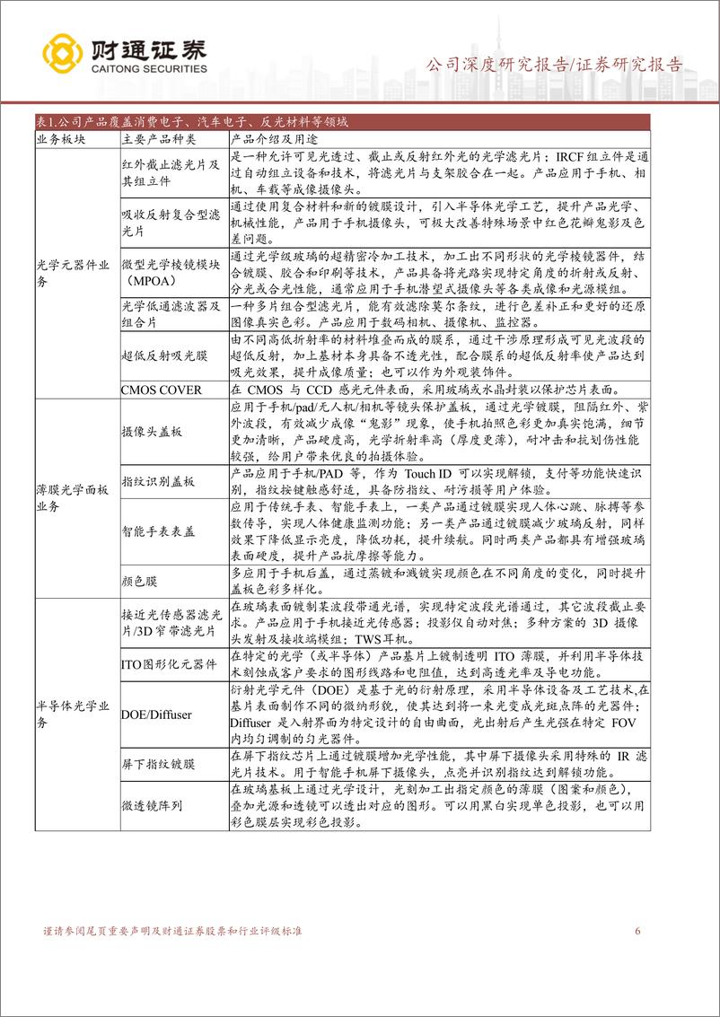 《财通证券-水晶光电-002273-光学解决方案专家_AR 车载打造全新成长曲线》 - 第6页预览图