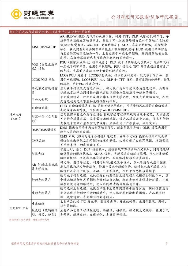 《财通证券-水晶光电-002273-光学解决方案专家_AR 车载打造全新成长曲线》 - 第7页预览图