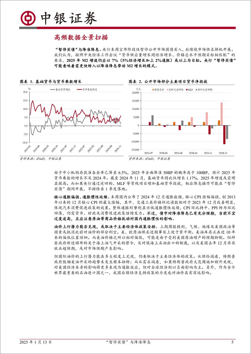 《高频数据扫描：“暂停买债”与降准降息-250113-中银证券-22页》 - 第5页预览图