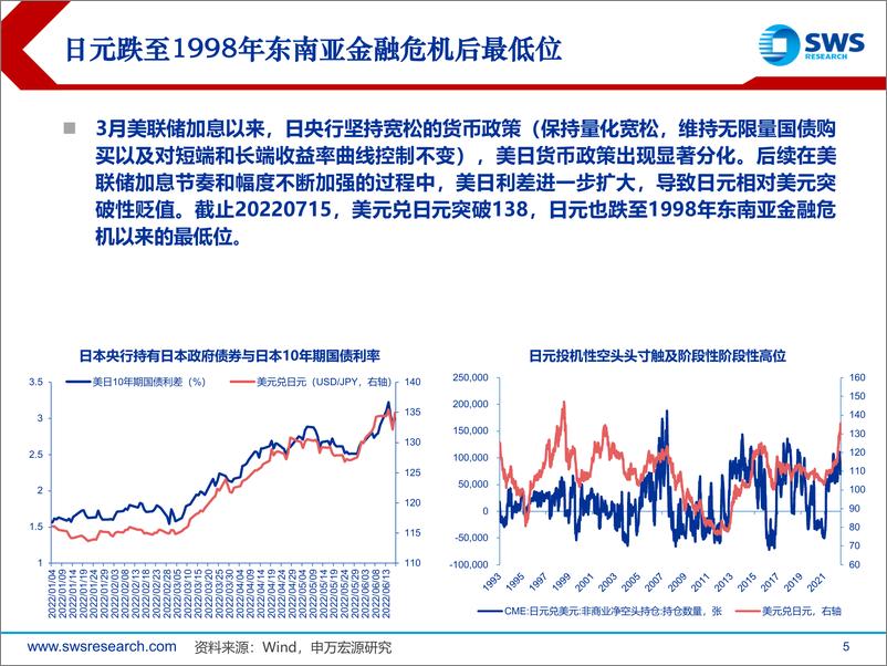 《全球资产配置热点聚焦之十四：日元贬值能否持续？市场影响几何？-20220719-申万宏源-42页》 - 第6页预览图