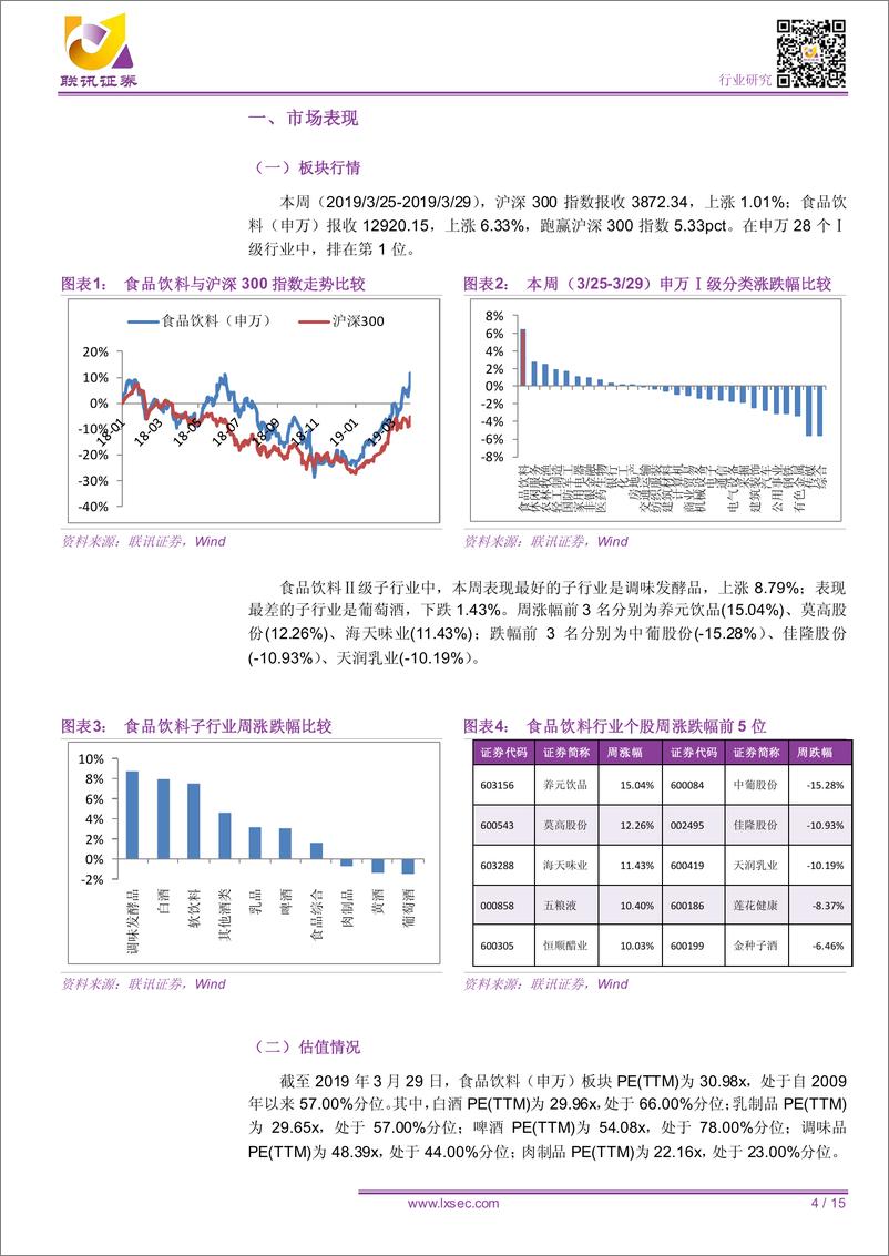 《食品饮料行业：龙头企业发布年报引爆市场热情-20190331-联讯证券-15页》 - 第5页预览图