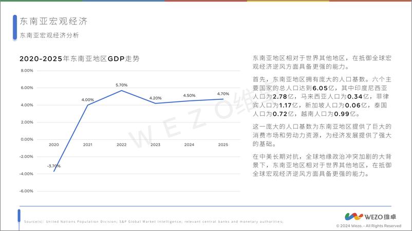 《2024东南亚电商出海-31页》 - 第4页预览图