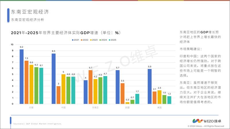 《2024东南亚电商出海-31页》 - 第8页预览图