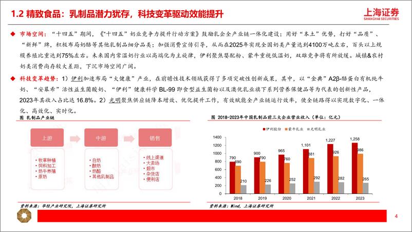 《上海证券-纺织服饰：新质生产力打开消费新空间——时尚八品，新质未来》 - 第4页预览图