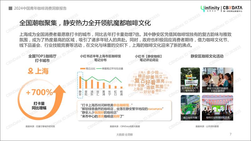 《2024年中国青年咖啡消费洞察报告-32页》 - 第7页预览图