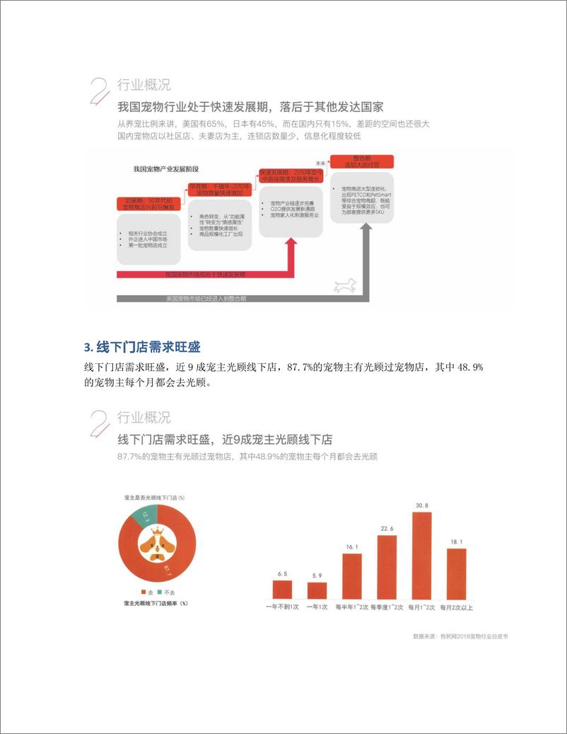 《一片蓝海？宠物SAAS行业竞品分析报告》 - 第3页预览图