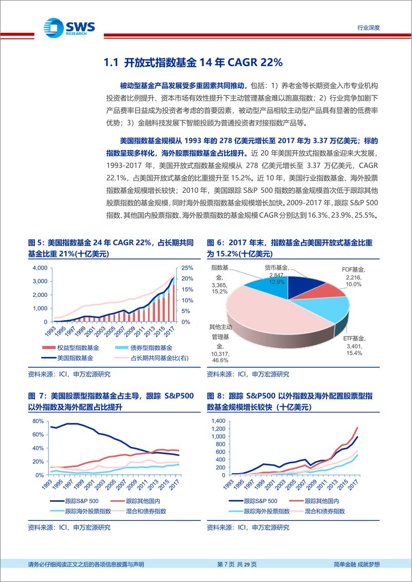 《非银金融行业美国资产管理行业系列报告之二：指数基金巨头之路，极致费率控制、精细客户分层、丰富产品条线-20190109-申万宏源-29页》 - 第8页预览图