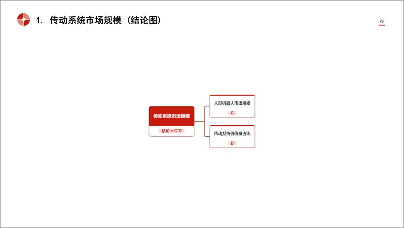 《头豹研究院-中国机器人传动系统行业市场规模测算逻辑模型 头豹词条报告系列》 - 第3页预览图