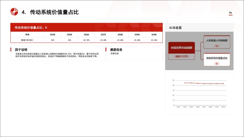 《头豹研究院-中国机器人传动系统行业市场规模测算逻辑模型 头豹词条报告系列》 - 第6页预览图