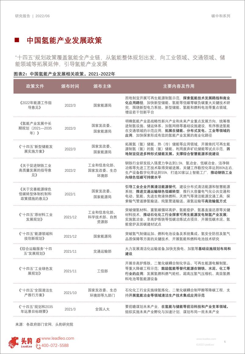 《头豹研究院-2022年中国氢能研究系列（一）：产业链全景图研究报告-2022.07-19页》 - 第7页预览图