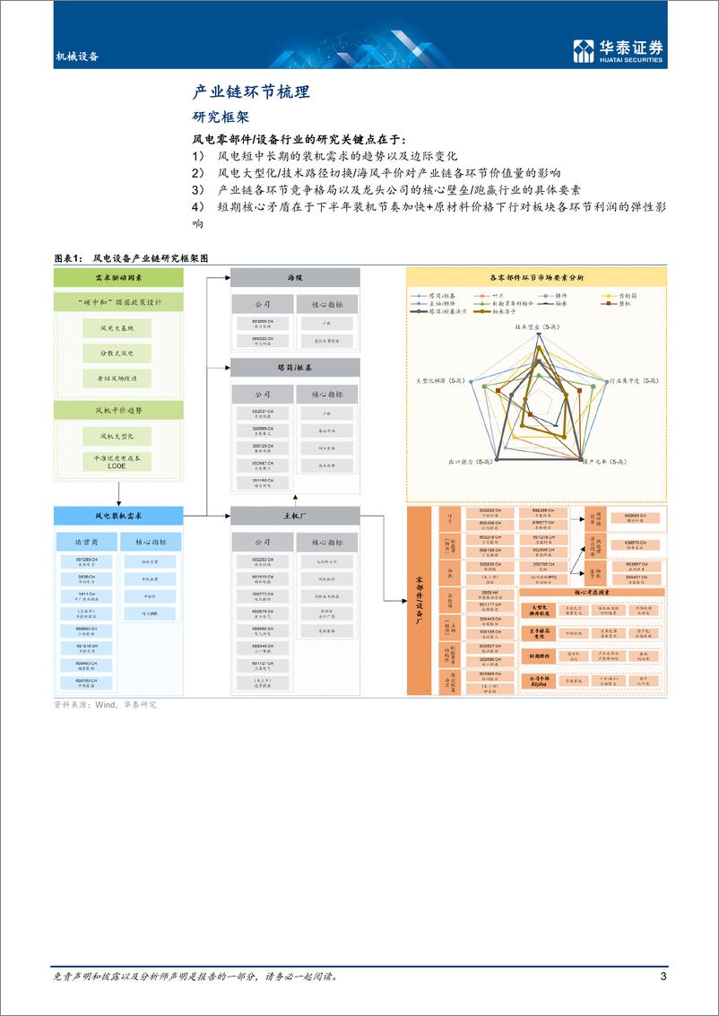 《机械设备行业风电设备零部件：成本向下，景气向上-20220727-华泰证券-40页》 - 第4页预览图