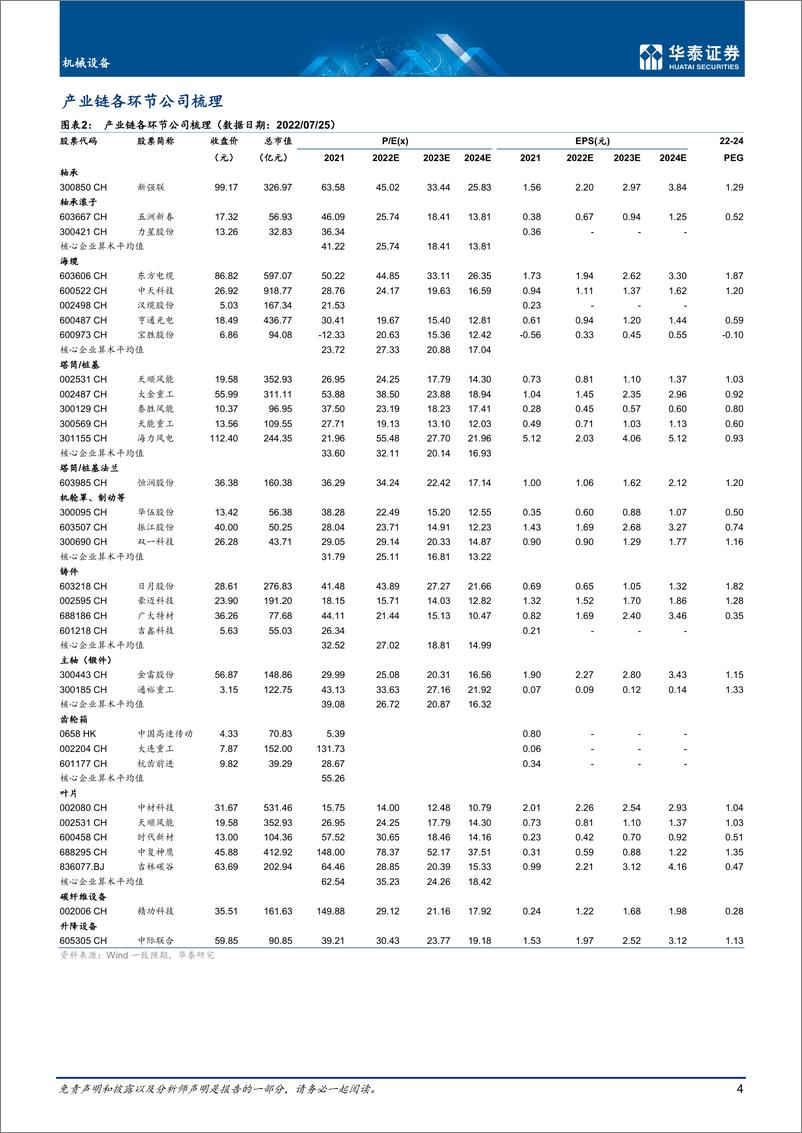 《机械设备行业风电设备零部件：成本向下，景气向上-20220727-华泰证券-40页》 - 第5页预览图