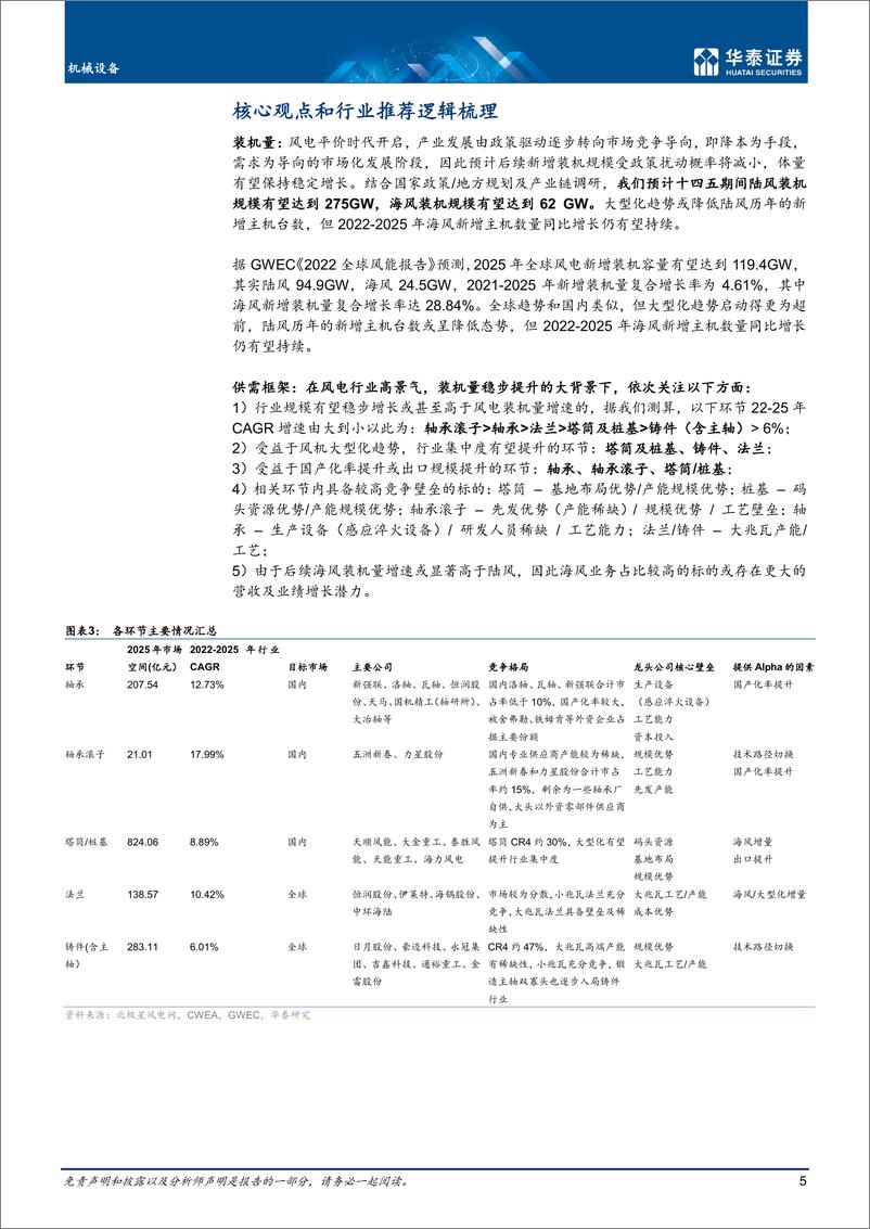 《机械设备行业风电设备零部件：成本向下，景气向上-20220727-华泰证券-40页》 - 第6页预览图