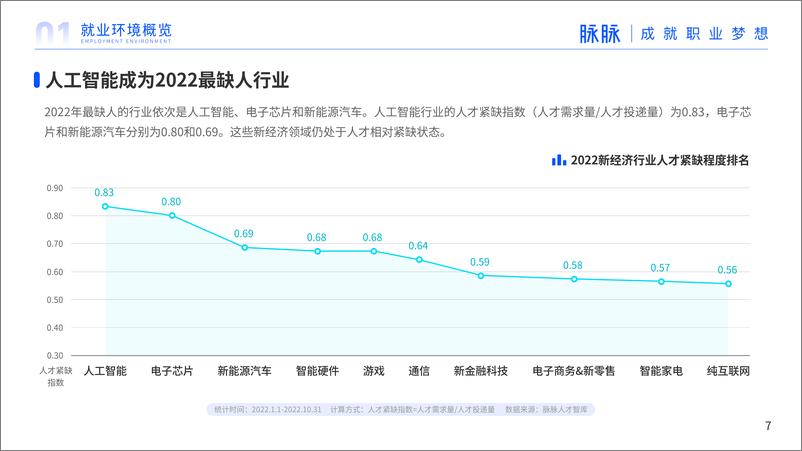 《2023人才迁徙报告》 - 第8页预览图