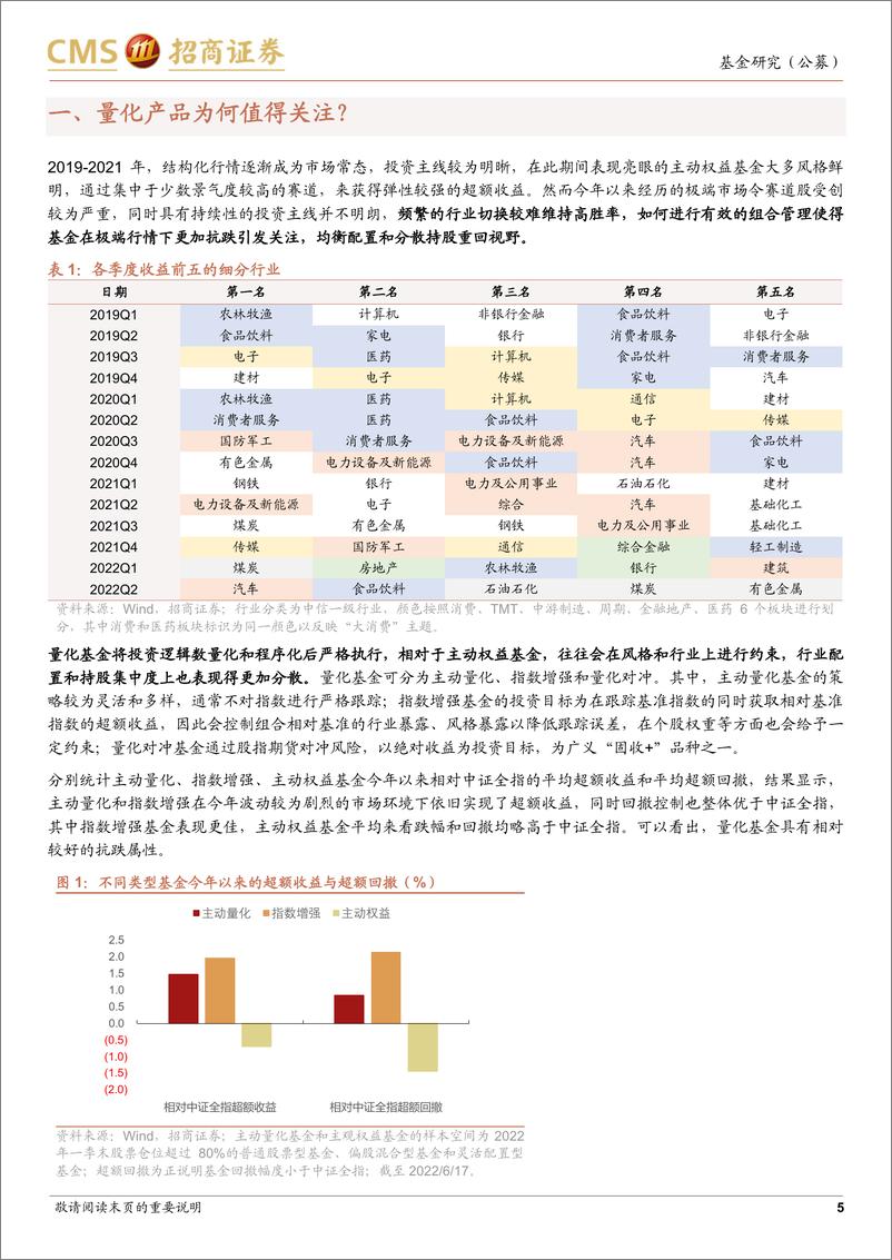《对话华安基金量化团队：多维度量化策略并行，关注中小盘反弹机会-20220626-招商证券-23页》 - 第6页预览图