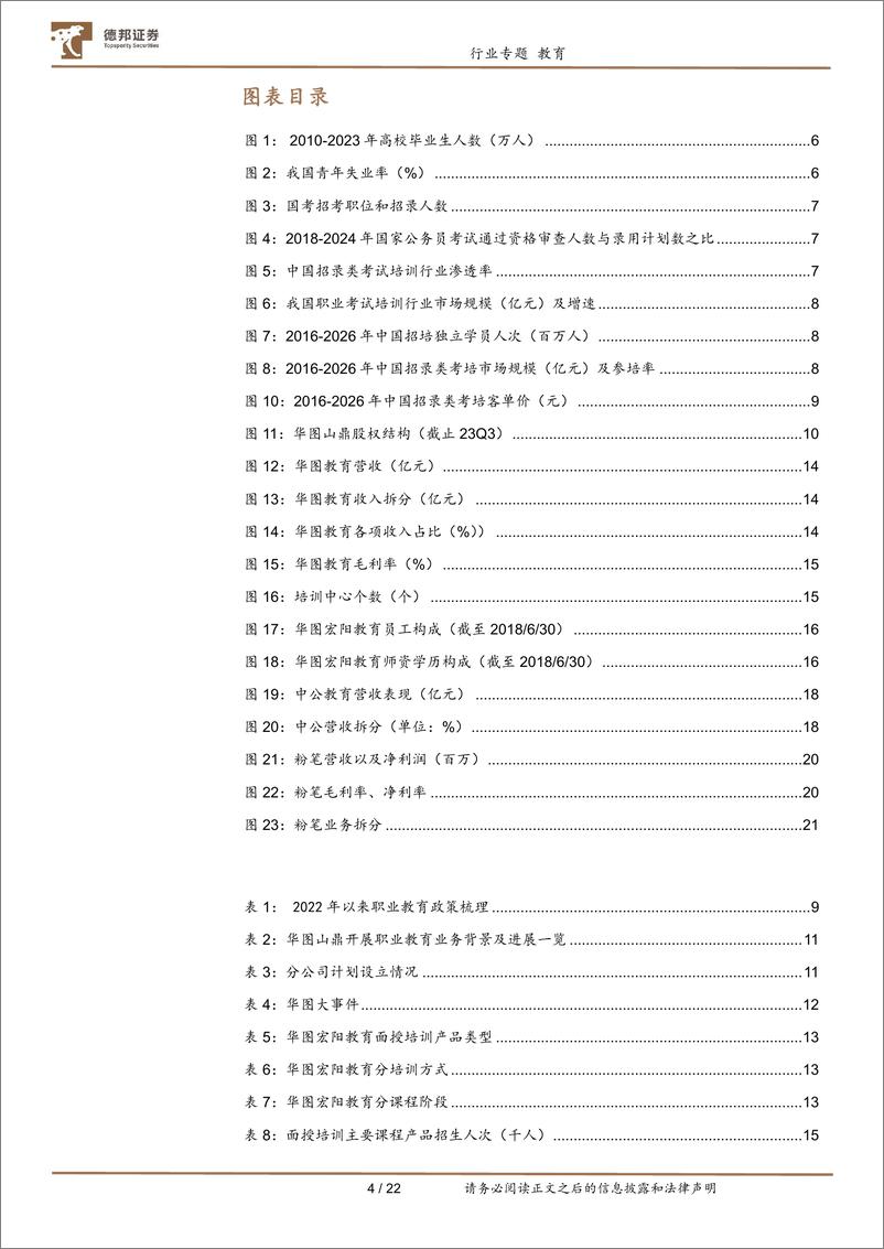 《教育行业专题：招录市场需求强劲，华图中公扬帆起航-240402-德邦证券-22页》 - 第4页预览图