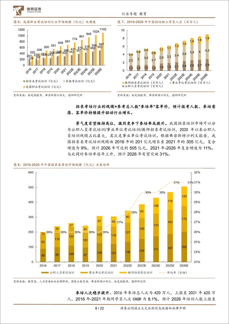 《教育行业专题：招录市场需求强劲，华图中公扬帆起航-240402-德邦证券-22页》 - 第8页预览图