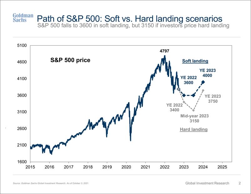 《Where to Invest No Prepare for landing(1)》 - 第3页预览图