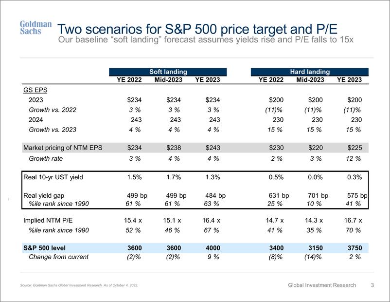 《Where to Invest No Prepare for landing(1)》 - 第4页预览图