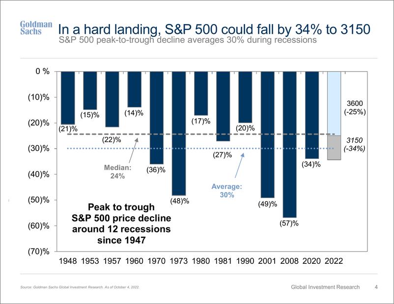 《Where to Invest No Prepare for landing(1)》 - 第5页预览图