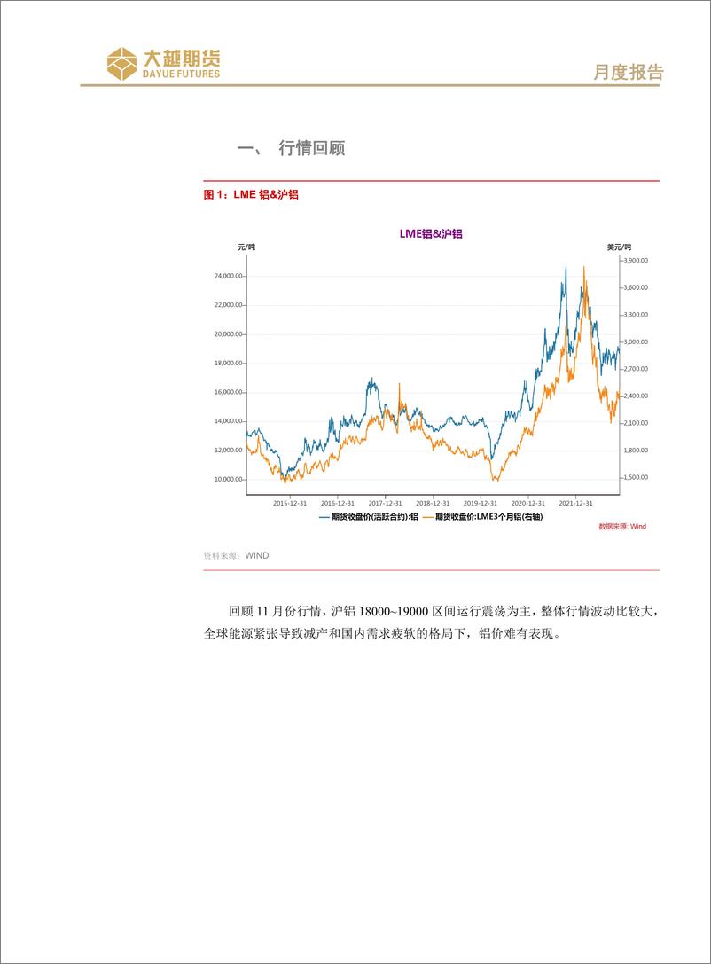 《沪铝期货月度报告：供需双弱，延续震荡-20221201-大越期货-21页》 - 第3页预览图