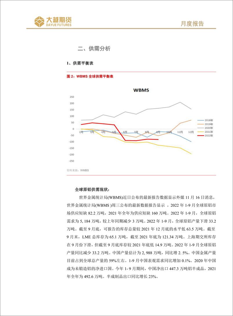 《沪铝期货月度报告：供需双弱，延续震荡-20221201-大越期货-21页》 - 第4页预览图