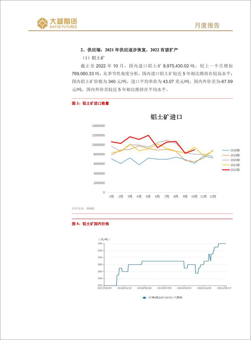 《沪铝期货月度报告：供需双弱，延续震荡-20221201-大越期货-21页》 - 第5页预览图