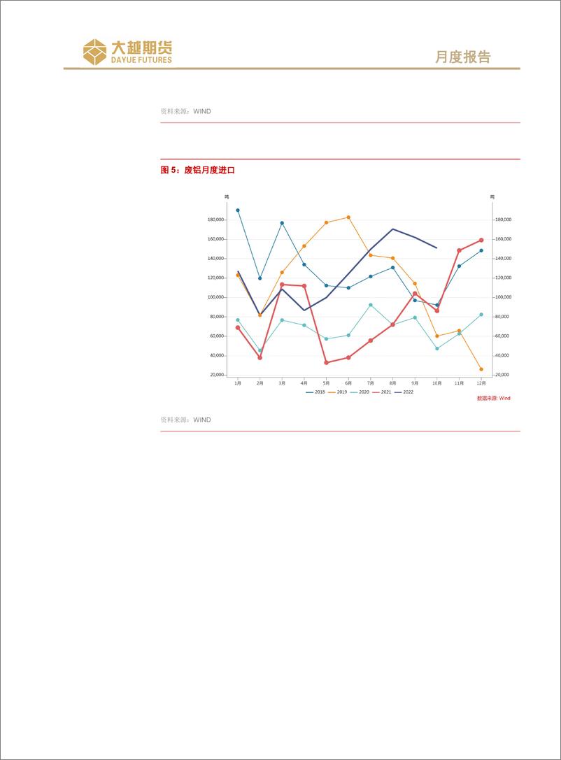 《沪铝期货月度报告：供需双弱，延续震荡-20221201-大越期货-21页》 - 第6页预览图