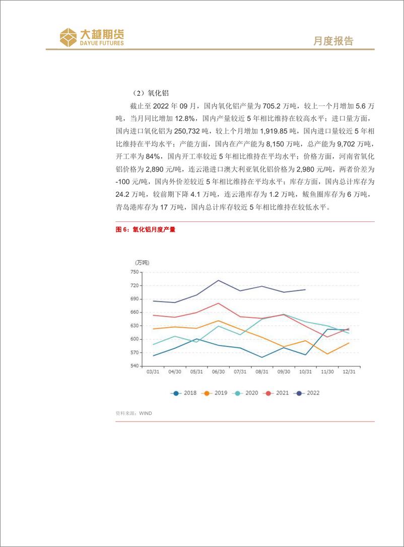 《沪铝期货月度报告：供需双弱，延续震荡-20221201-大越期货-21页》 - 第7页预览图