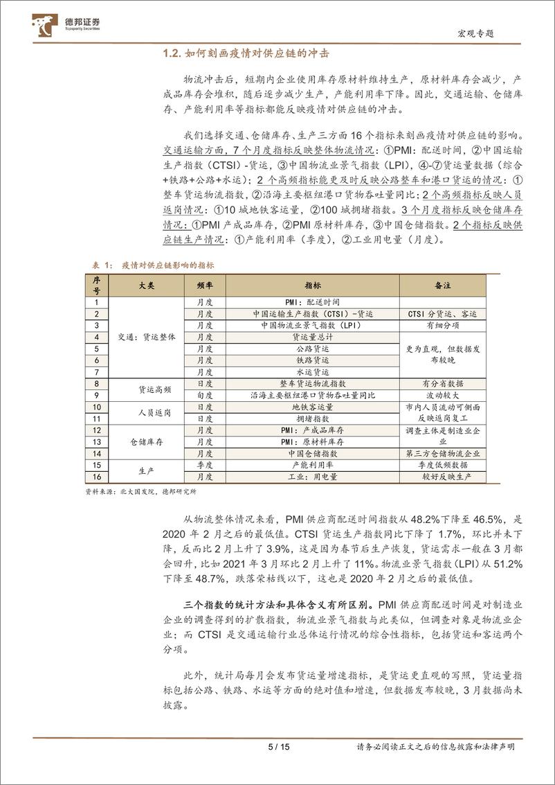 《宏观专题：如何刻画疫情对供应链的冲击-20220420-德邦证券-15页》 - 第6页预览图