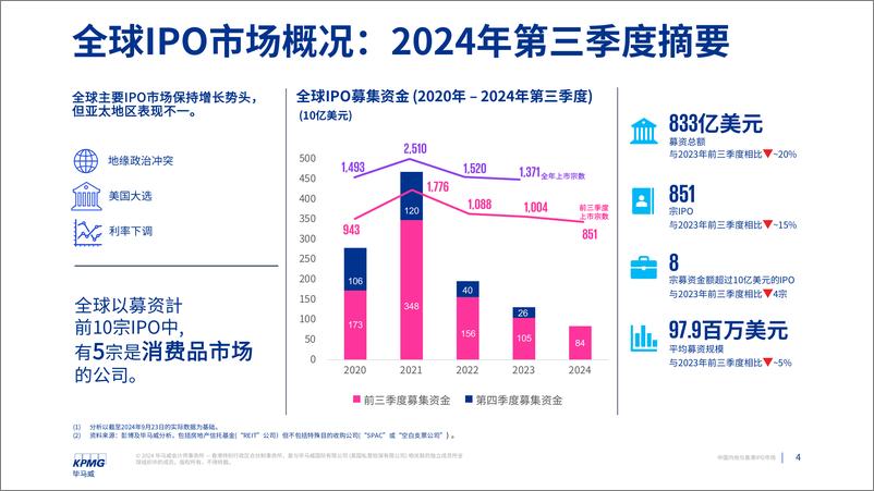 《中国内地和香港IPO市场2024年第三季度回顾-17页》 - 第3页预览图